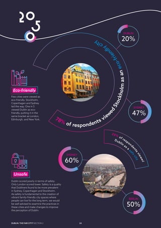 Dublin 2050 