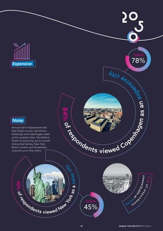 Dublin 2050 