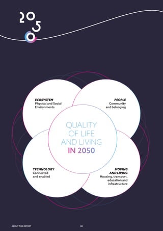 Dublin 2050 