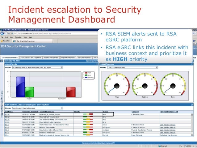 RSA Anatomy of an Attack