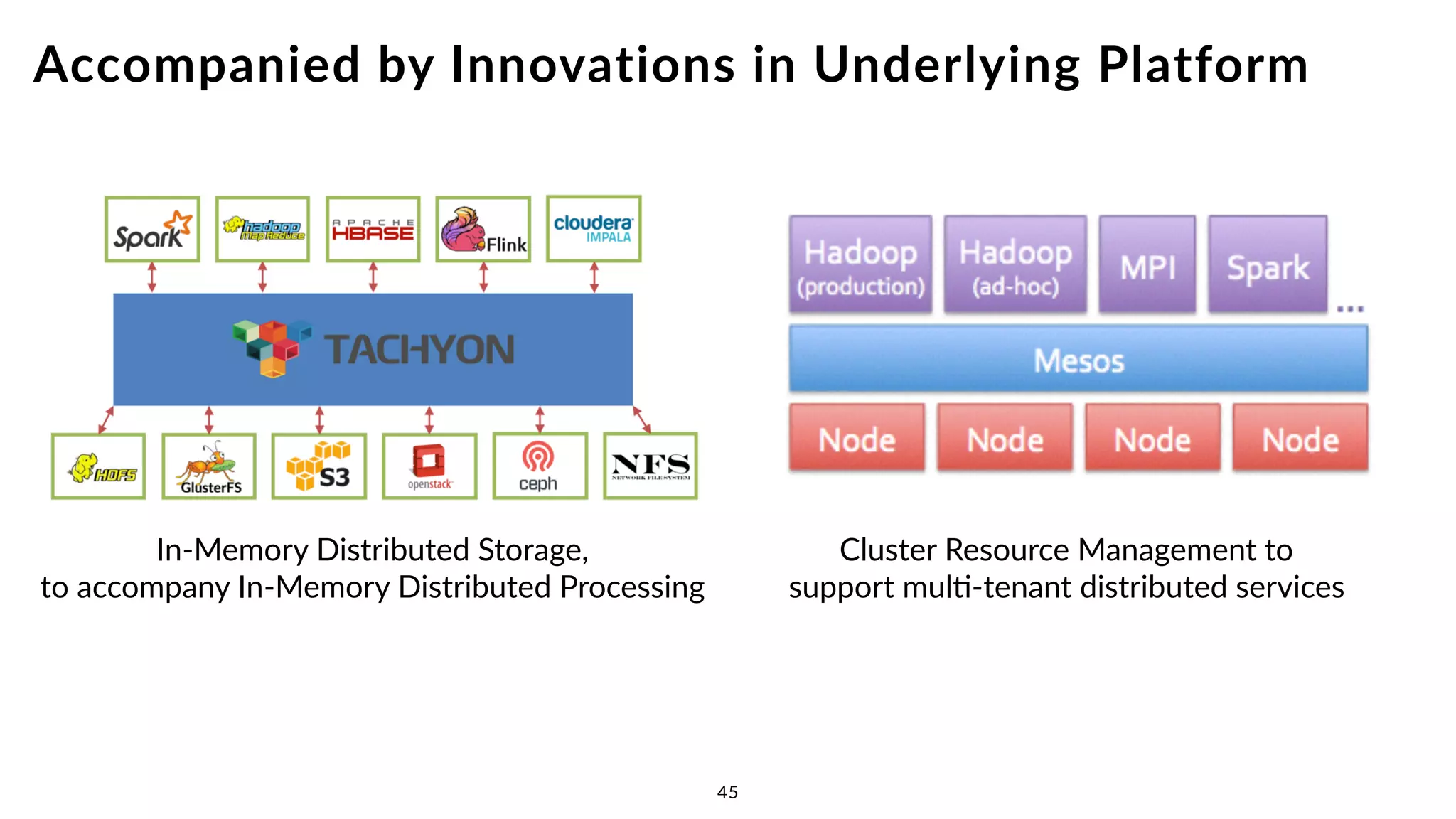 MACHINE LEARNING & SEARCH FOR  
“AUTOMAGIC” SCHEMA DISCOVERY
51
 