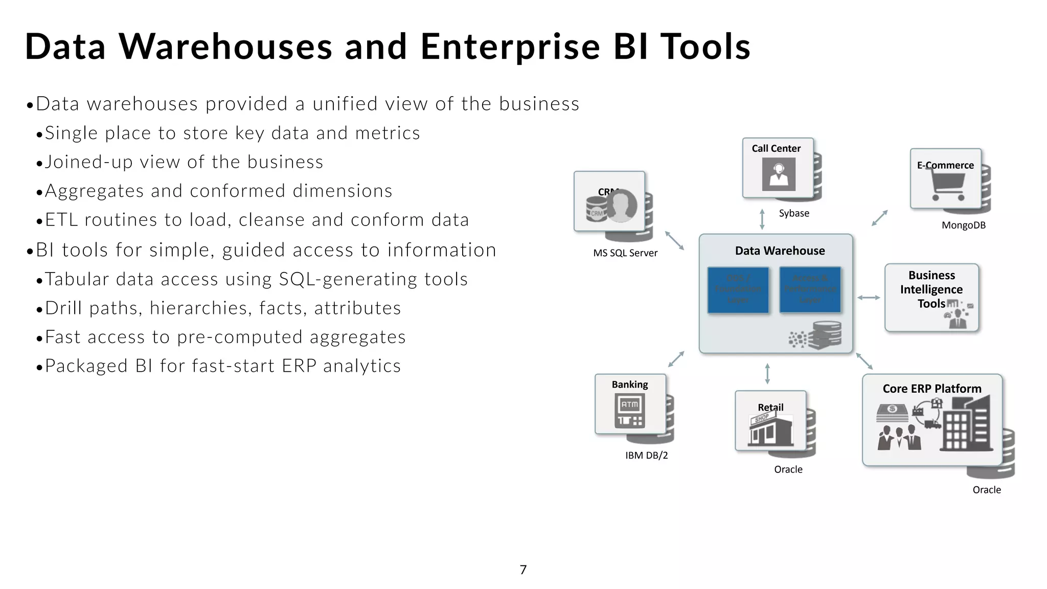 •Data warehouses provided a unified view of the business
•Single place to store key data and metrics
•Joined-up view of the business
•Aggregates and conformed dimensions
•ETL routines to load, cleanse and conform data
•BI tools for simple, guided access to information
•Tabular data access using SQL-generating tools
•Drill paths, hierarchies, facts, attributes
•Fast access to pre-computed aggregates
•Packaged BI for fast-start ERP analytics
Data Warehouses and Enterprise BI Tools
7
Oracle
MongoDB
Oracle
Sybase
IBM	DB/2
MS	SQL	
MS	SQL	Server
Core	ERP	Platform
Retail	
Banking	
Call	Center	
E-Commerce	
CRM	
 
Business	
Intelligence	
Tools
 
Data	Warehouse
Access	& 
Performance 
Layer
ODS	/ 
Foundation 
Layer
7
 