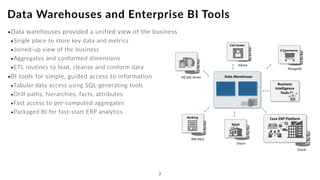 •Data warehouses provided a unified view of the business
•Single place to store key data and metrics
•Joined-up view of the business
•Aggregates and conformed dimensions
•ETL routines to load, cleanse and conform data
•BI tools for simple, guided access to information
•Tabular data access using SQL-generating tools
•Drill paths, hierarchies, facts, attributes
•Fast access to pre-computed aggregates
•Packaged BI for fast-start ERP analytics
Data Warehouses and Enterprise BI Tools
7
Oracle
MongoDB
Oracle
Sybase
IBM	DB/2
MS	SQL	
MS	SQL	Server
Core	ERP	Platform
Retail	
Banking	
Call	Center	
E-Commerce	
CRM	
 
Business	
Intelligence	
Tools
 
Data	Warehouse
Access	& 
Performance 
Layer
ODS	/ 
Foundation 
Layer
7
 