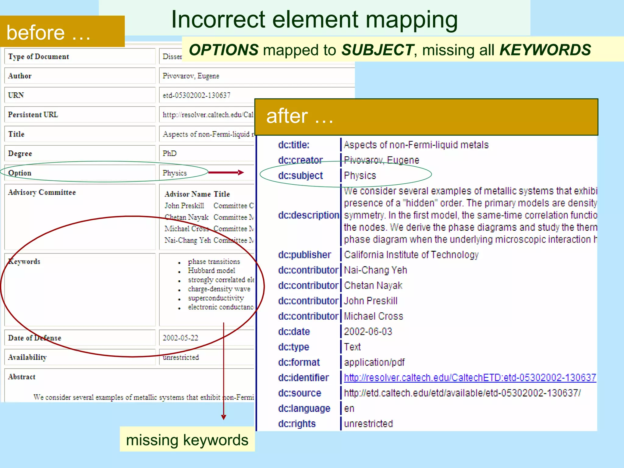 missing keywords OPTIONS  mapped to  SUBJECT , missing all  KEYWORDS Incorrect element mapping after … before … missed?!  missed?!  