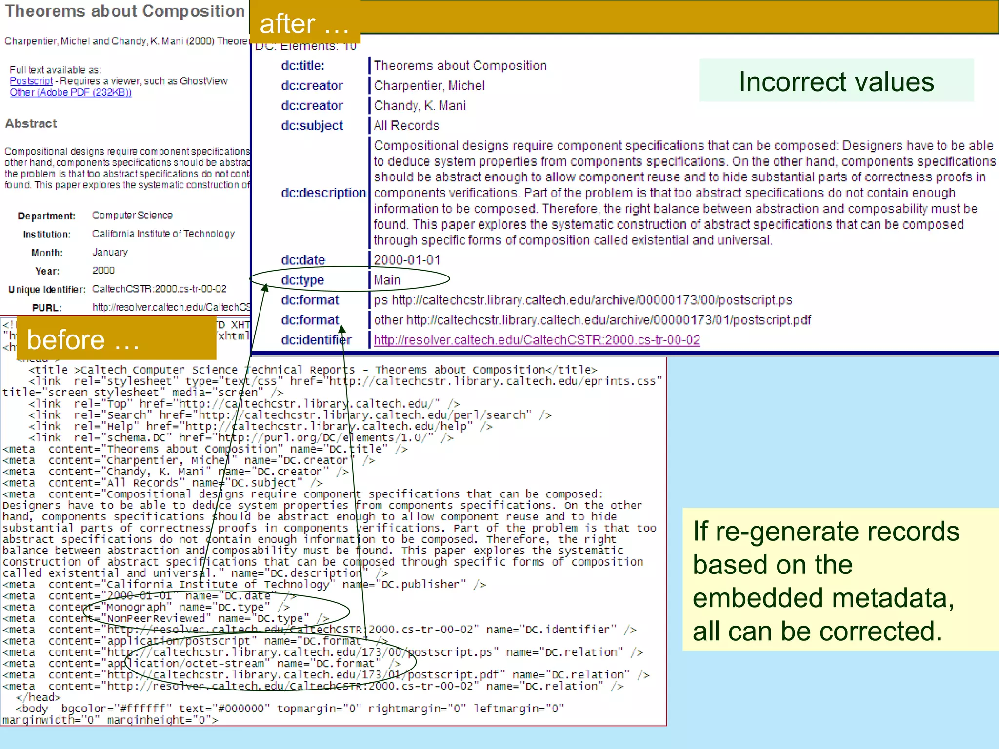 If re-generate records based on the embedded metadata, all can be corrected. Incorrect values after … before … 