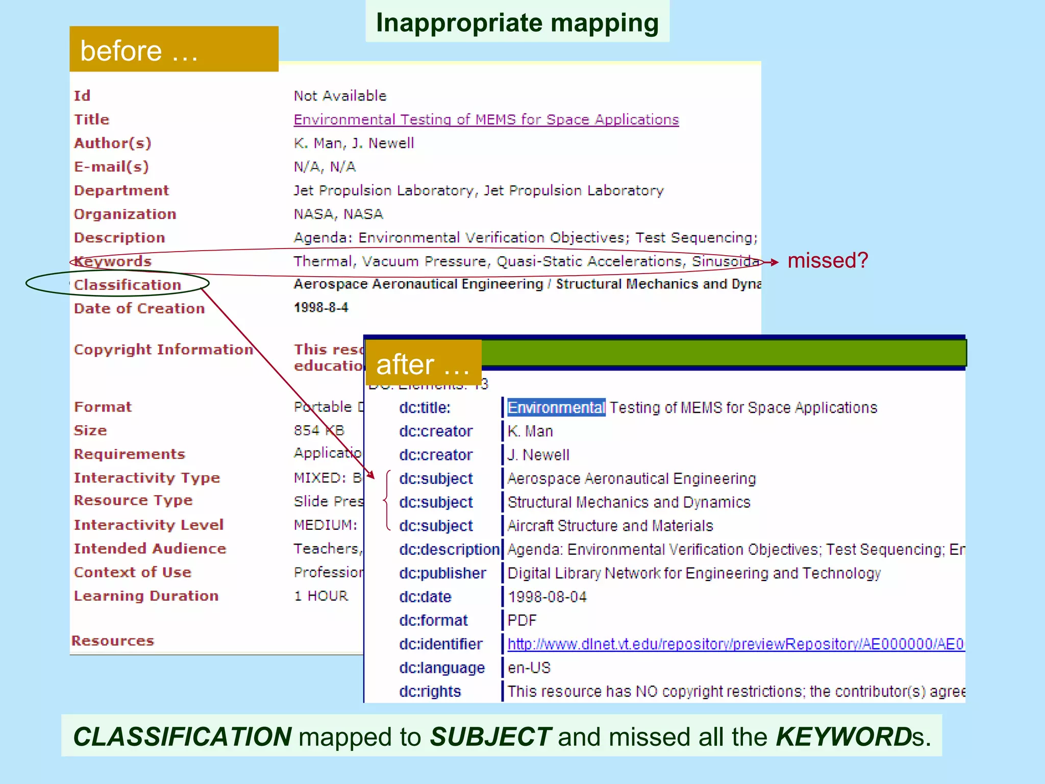 CLASSIFICATION  mapped to  SUBJECT  and missed all the  KEYWORD s. Inappropriate mapping missed? missed? before … after … 