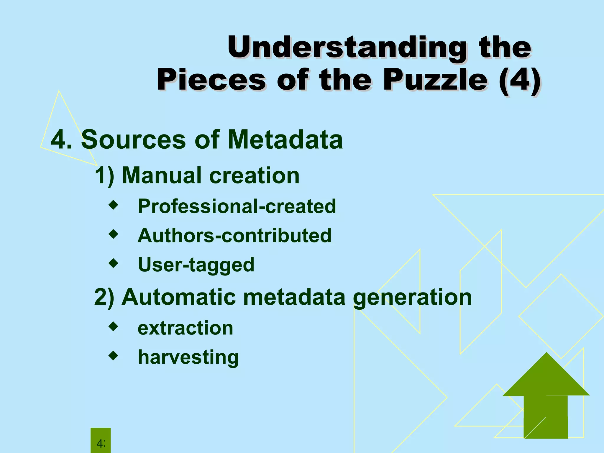 Understanding the  Pieces of the Puzzle (4) 4. Sources of Metadata 1) Manual creation Professional-created Authors-contributed User-tagged 2)  Automatic metadata generation   extraction  harvesting   