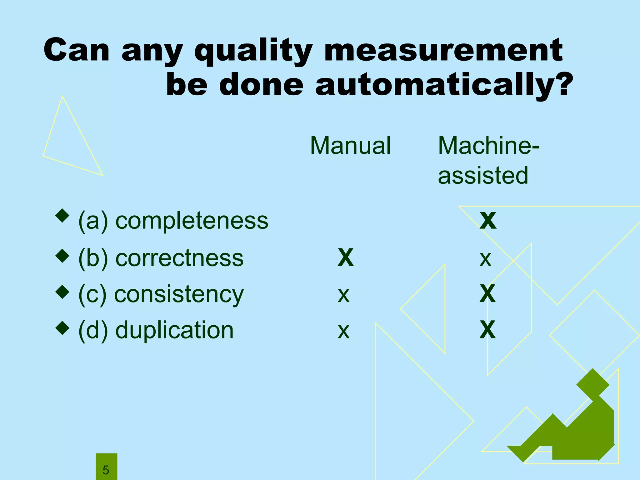 Can any quality measurement  be done automatically? Manual Machine- assisted (a) completeness    x (b) correctness    X   x (c) consistency   x   X (d) duplication    x   X 