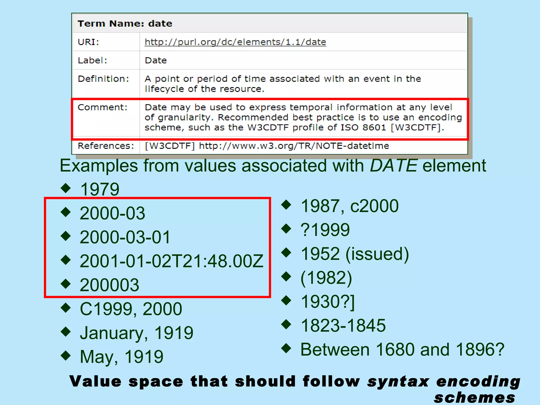 Value space that should follow  syntax encoding schemes   Examples from values associated with  DATE  element 1979 2000-03 2000-03-01 2001-01-02T21:48.00Z 200003 C1999, 2000 January, 1919 May, 1919 1987, c2000 ?1999 1952 (issued) (1982) 1930?] 1823-1845 Between 1680 and 1896? 
