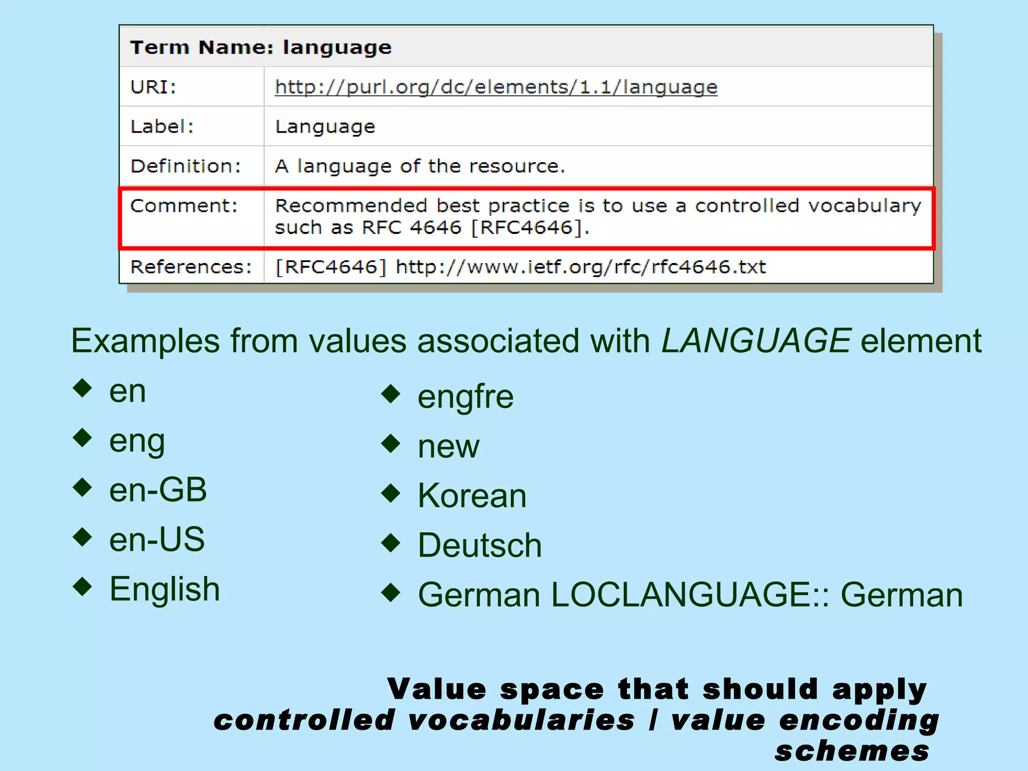 Value space that should apply  controlled vocabularies / value encoding schemes   Examples from values associated with  LANGUAGE  element en eng en-GB en-US English engfre new Korean Deutsch German LOCLANGUAGE:: German 