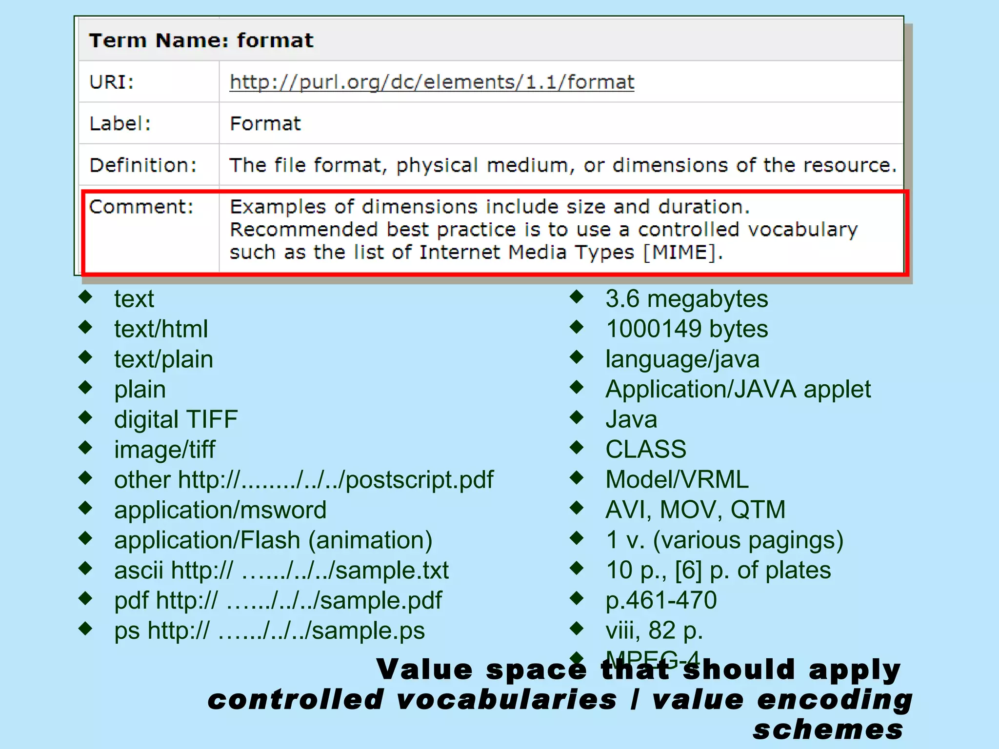Examples:  values associated with FORMAT element found in the research samples :   text text/html text/plain plain digital TIFF image/tiff other http://......../../../postscript.pdf application/msword application/Flash (animation) ascii http:// ….../../../sample.txt pdf http:// ….../../../sample.pdf ps http:// ….../../../sample.ps 3.6 megabytes 1000149 bytes language/java Application/JAVA applet Java  CLASS Model/VRML AVI, MOV, QTM 1 v. (various pagings) 10 p., [6] p. of plates p.461-470 viii, 82 p. MPEG-4 Value space that should apply  controlled vocabularies / value encoding schemes   
