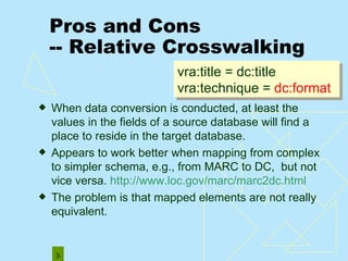 Dublin Core In Practice | PPT