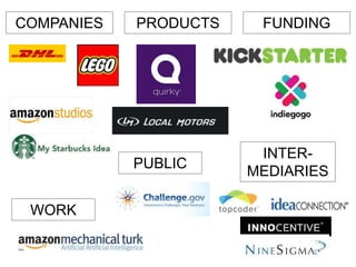 WORK 
PRODUCTS FUNDING 
INTER-MEDIARIES 
COMPANIES 
PUBLIC 
 