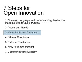 7 Steps for 
Open Innovation 
1. Common Language and Understanding, Motivation, 
Mandate and Strategic Purpose 
2. Assets and Needs 
3. Value Pools and Channels 
4. Internal Readiness 
5. External Readiness 
6. New Skills and Mindset 
7. Communications Strategy 
 