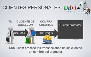 CLIENTES PERSONALES
DubLi.com procesa las transacciones de los clientes
en nombre del promotor
Example
CLCIENTE DE
DUBLI.COM
COMPRA
CRÉDITOS
TÚ
Cuenta promotor
5% -25% 10 Credits
Importe Créditos
$300 2000
$8 -10
$308 1990
 