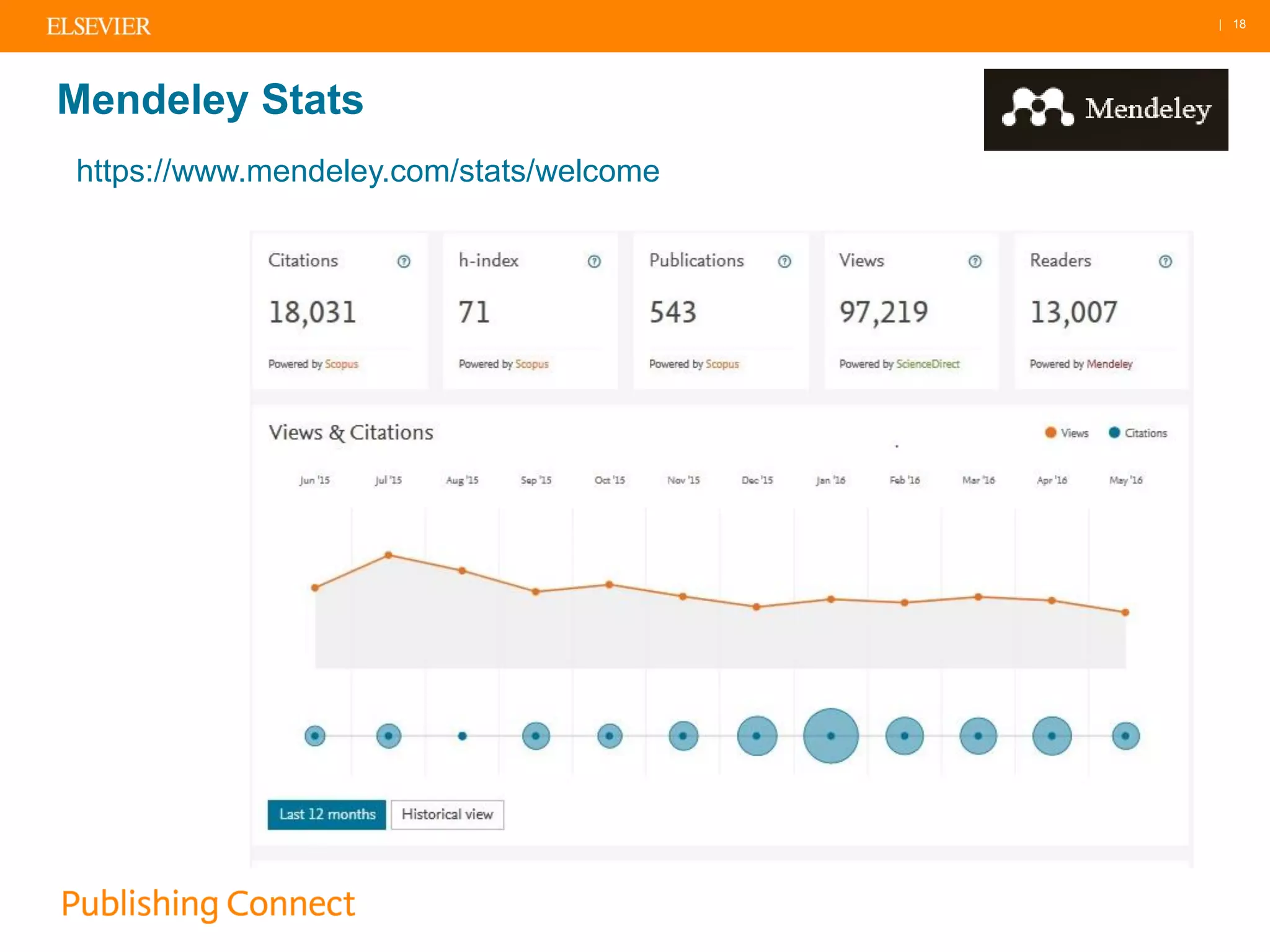 | 18
Mendeley Stats
https://www.mendeley.com/stats/welcome
 