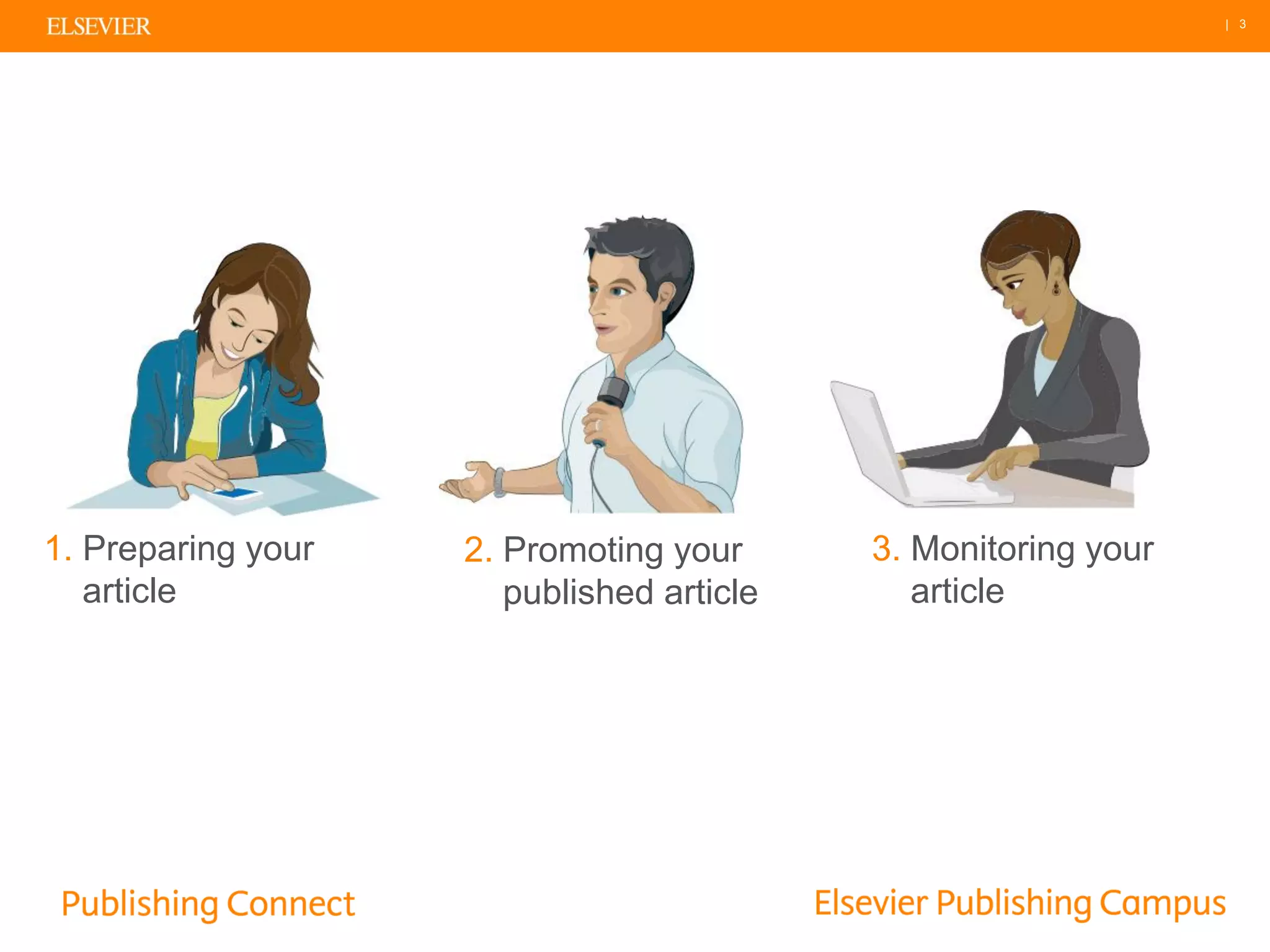 | 3
1. Preparing your
article
2. Promoting your
published article
3. Monitoring your
article
 