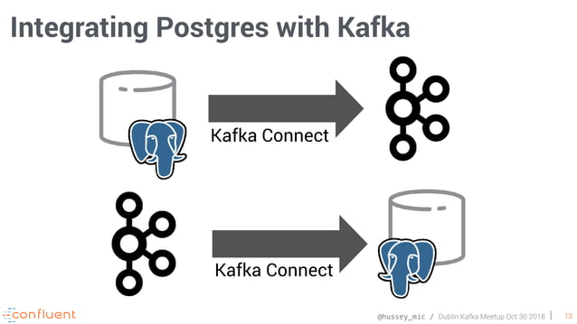 Apache Kafka And Ksql In Action Let S Build A Streaming Data Pipeline Apache Kafka And Ksql In Action Let S Build A Streaming Data Pipeline