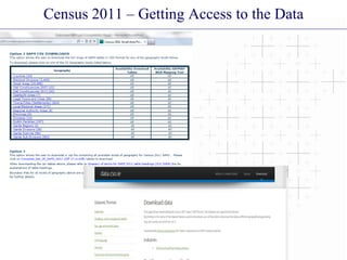 Census 2011 – Getting Access to the Data
 