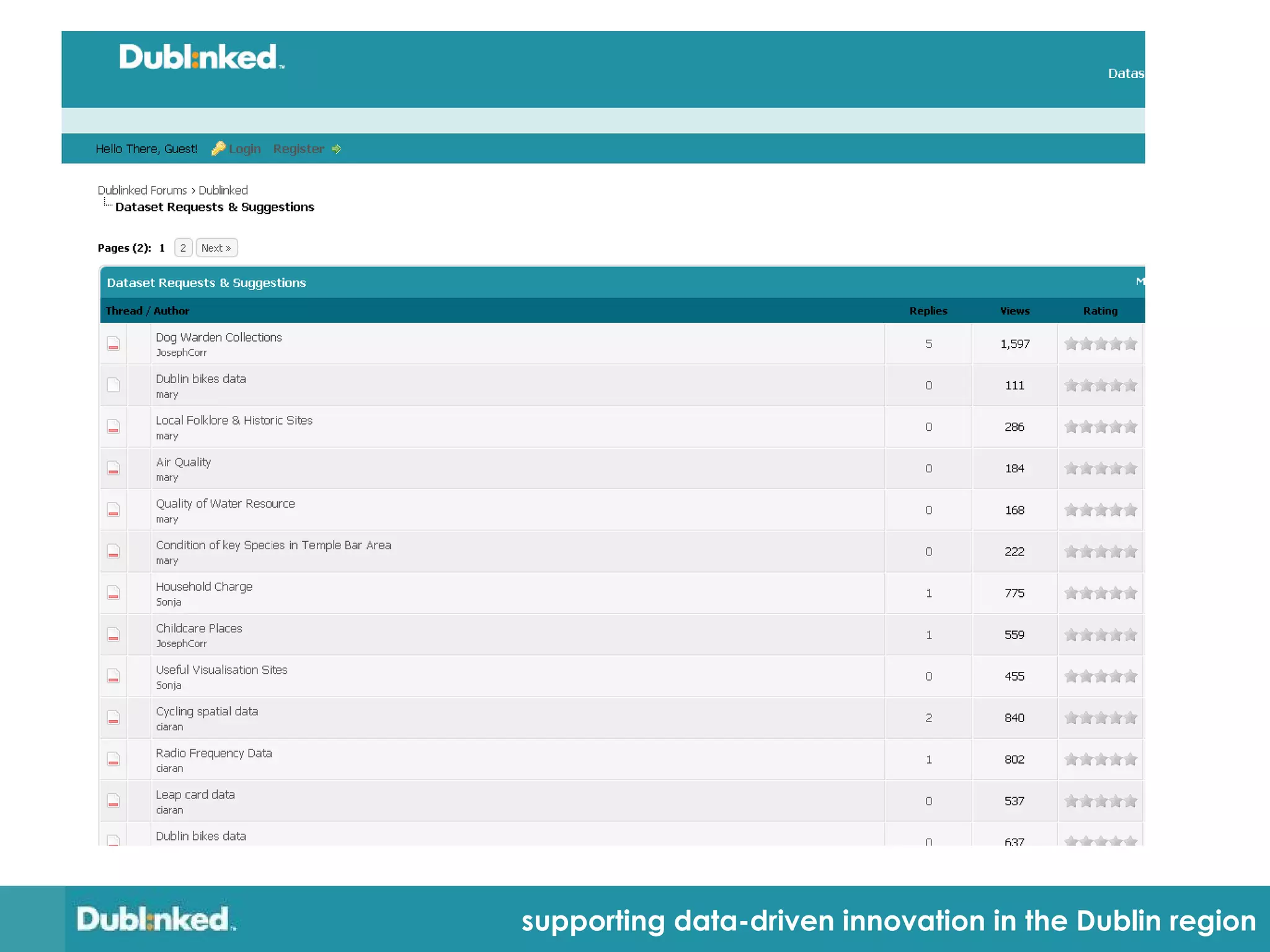 supporting data-driven innovation in the Dublin region
 