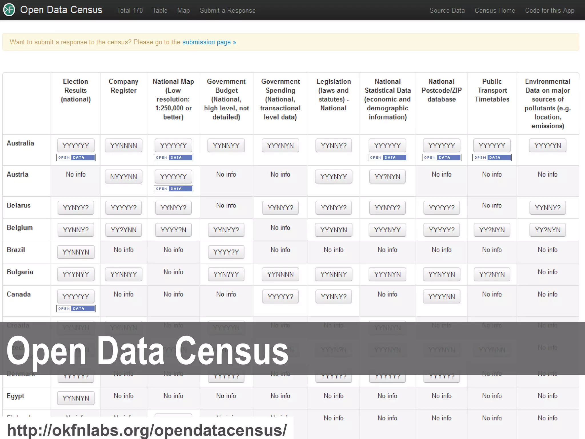 Open Data Census
http://okfnlabs.org/opendatacensus/ data-driven innovation in the Dublin region
                              supporting
 