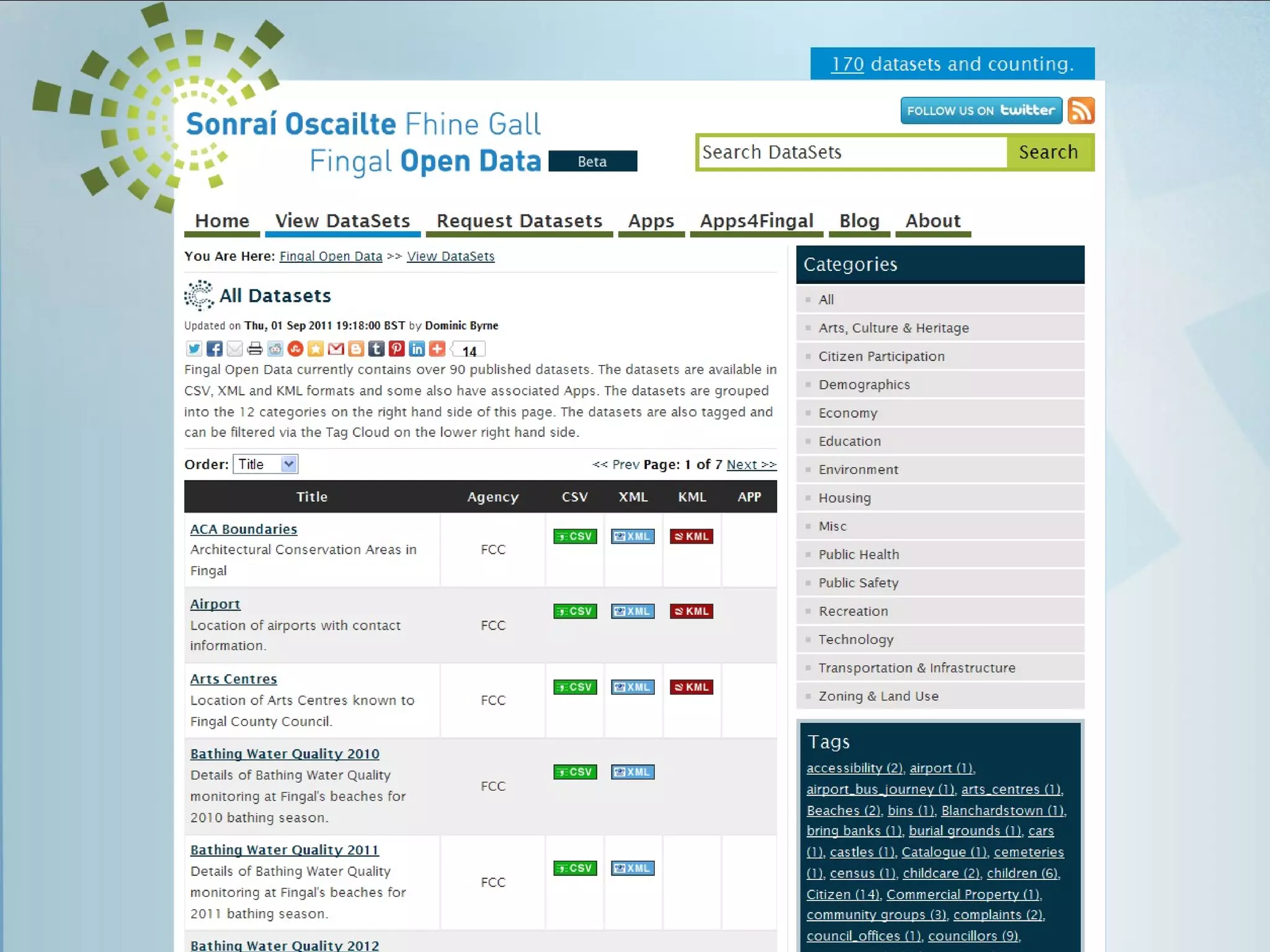 supporting data-driven innovation in the Dublin region
 