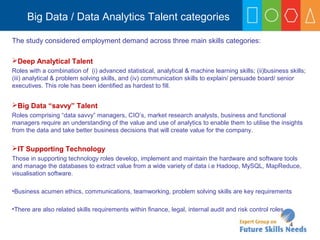 Future Skills Needs for Data and Analytics | PPT