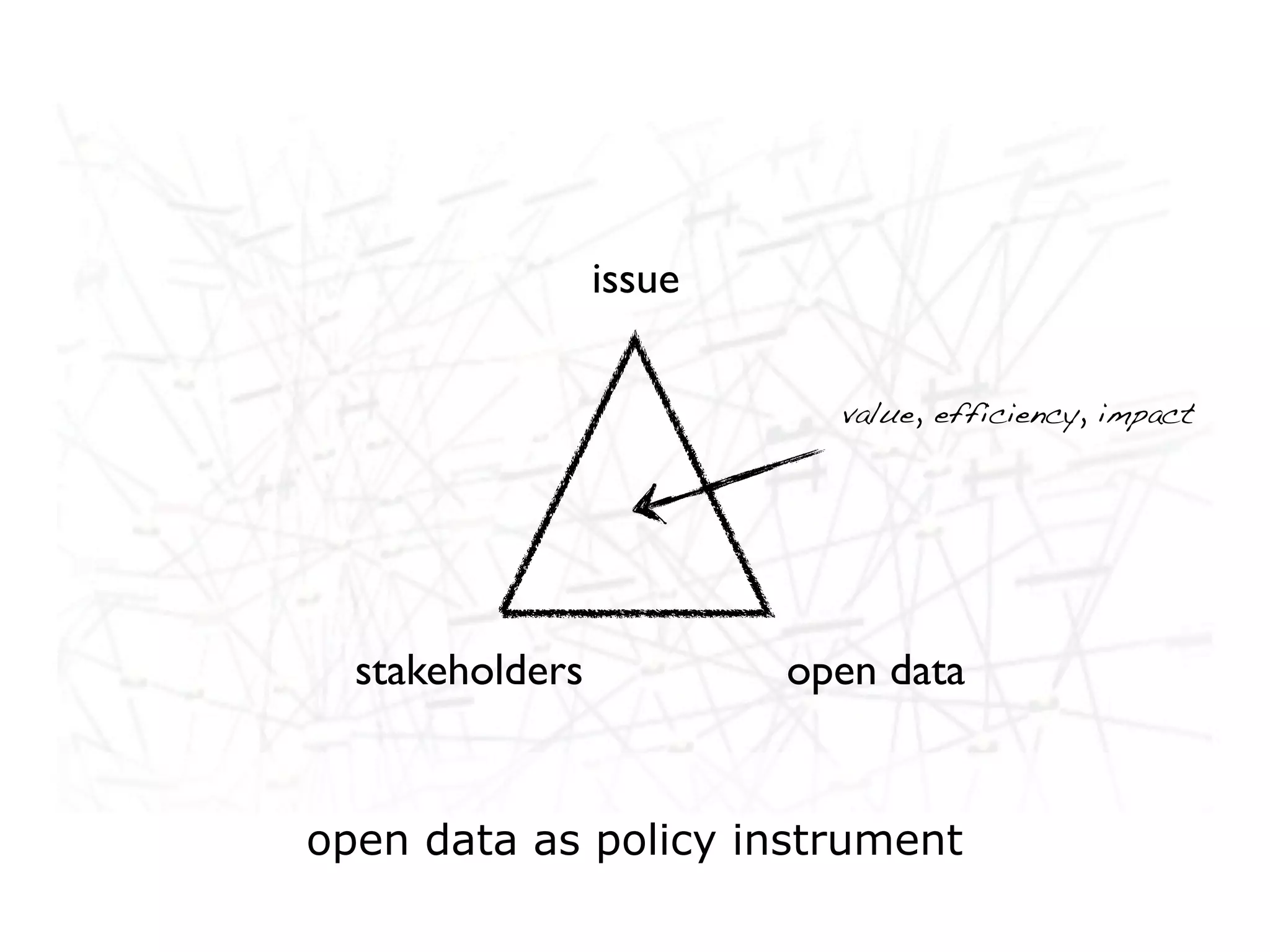 issue

                           value, efficiency, impact




  stakeholders           open data


open data as policy instrument
 