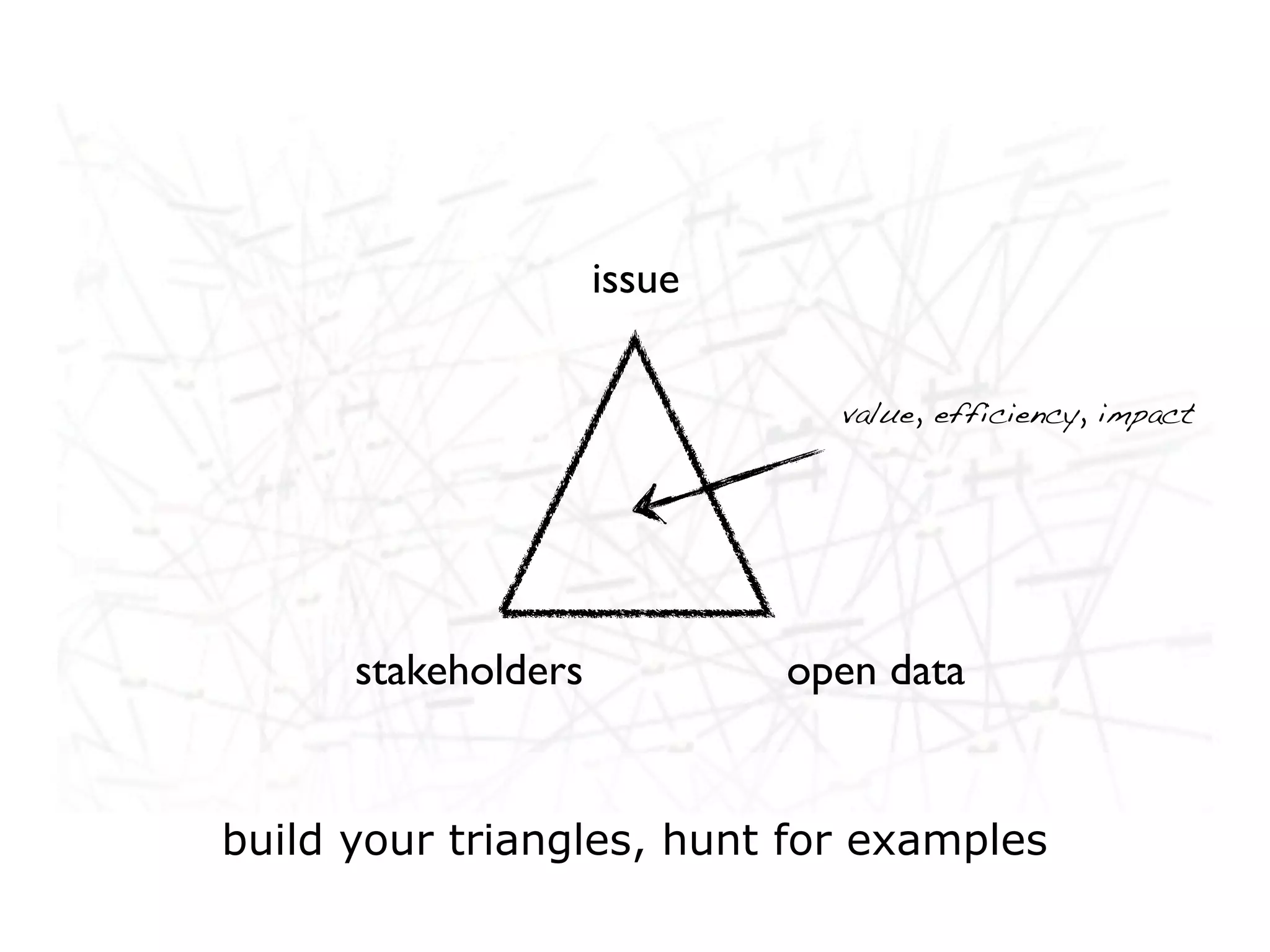 issue

                               value, efficiency, impact




      stakeholders           open data


build your triangles, hunt for examples
 