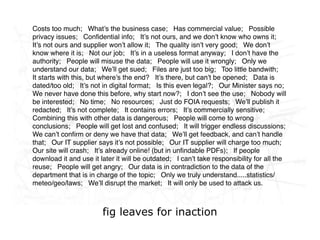 Costs too much; What’s the business case; Has commercial value; Possible
privacy issues; Conﬁdential info; It’s not ours, and we don’t know who owns it;
It’s not ours and supplier won’t allow it; The quality isn’t very good; We don’t
know where it is; Not our job; It’s in a useless format anyway; I don’t have the
authority; People will misuse the data; People will use it wrongly; Only we
understand our data; We’ll get sued; Files are just too big; Too little bandwith;
It starts with this, but where’s the end? It’s there, but can’t be opened; Data is
dated/too old; It’s not in digital format; Is this even legal?; Our Minister says no;
We never have done this before, why start now?; I don’t see the use; Nobody will

    Networked life, networked
be interested; No time; No resources; Just do FOIA requests; We’ll publish it
redacted; It’s not complete; It contains errors; It’s commercially sensitive;

    work, networked learning
Combining this with other data is dangerous; People will come to wrong
conclusions; People will get lost and confused; It will trigger endless discussions;
We can’t conﬁrm or deny we have that data; We’ll get feedback, and can’t handle
that; Our IT supplier says it’s not possible; Our IT supplier will charge too much;
Our site will crash; It’s already online! (but in unﬁndable PDFs); If people
download it and use it later it will be outdated; I can’t take responsibility for all the
reuse; People will get angry; Our data is in contradiction to the data of the
department that is in charge of the topic; Only we truly understand.....statistics/
meteo/geo/laws; We’ll disrupt the market; It will only be used to attack us.



                        fig leaves for inaction
 
