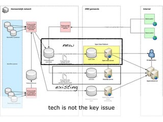 new




  existing


tech is not the key issue
 