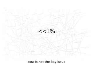 Networked life, networked
         <<1%
work, networked learning



     cost is not the key issue
 