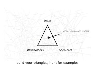 issue

                               value, efficiency, impact




      stakeholders           open data


build your triangles, hunt for examples
 
