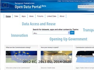 2012 EC, 2013 EU, 2014-2020
 