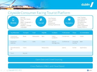 supporting data-driven innovation in the Dublin region
 