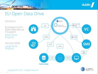 supporting data-driven innovation in the Dublin region
 