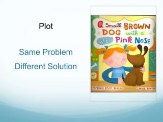 Plot


 Same Problem
Different Solution
 