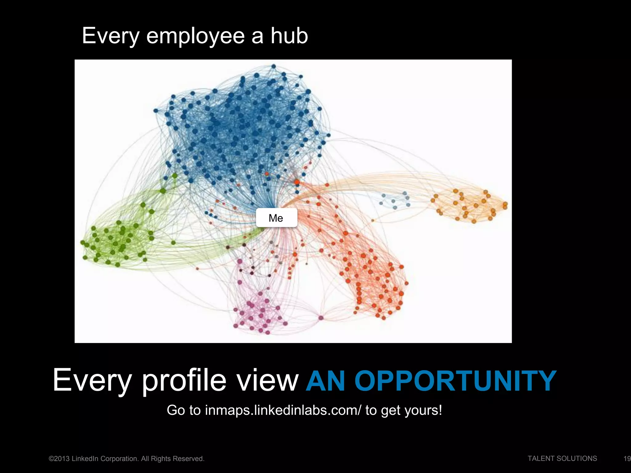 ©2013 LinkedIn Corporation. All Rights Reserved. TALENT SOLUTIONS
Me
Every employee a hub
19
Every profile view AN OPPORTUNITY
Go to inmaps.linkedinlabs.com/ to get yours!
 