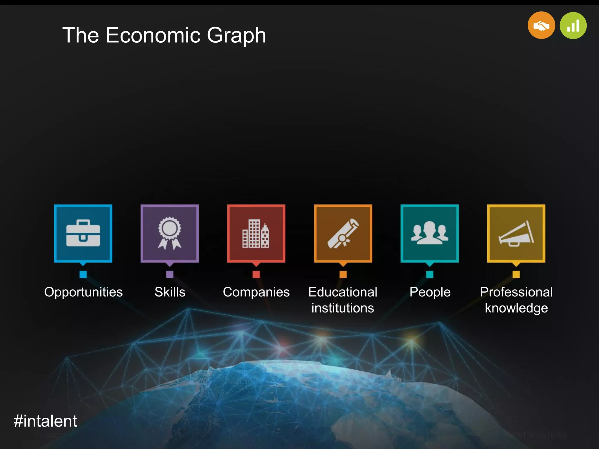 ©2013 LinkedIn Corporation. All Rights Reserved. TALENT SOLUTIONS
The Economic Graph
Opportunities Skills Companies Educational
institutions
People Professional
knowledge
#intalent
 