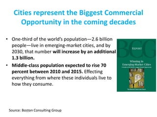 Cities represent the Biggest Commercial
Opportunity in the coming decades
• One-third of the world’s population—2.6 billion
people—live in emerging-market cities, and by
2030, that number will increase by an additional
1.3 billion.
• Middle-class population expected to rise 70
percent between 2010 and 2015. Effecting
everything from where these individuals live to
how they consume.

Source: Boston Consulting Group

 