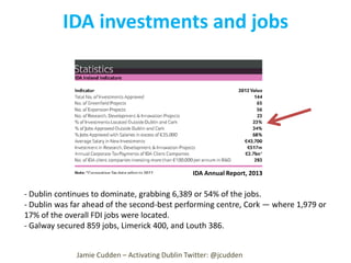 IDA investments and jobs

IDA Annual Report, 2013

- Dublin continues to dominate, grabbing 6,389 or 54% of the jobs.
- Dublin was far ahead of the second-best performing centre, Cork — where 1,979 or
17% of the overall FDI jobs were located.
- Galway secured 859 jobs, Limerick 400, and Louth 386.
Jamie Cudden – Activating Dublin Twitter: @jcudden

 
