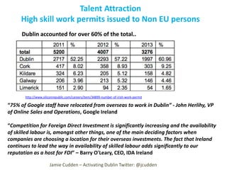 Talent Attraction
High skill work permits issued to Non EU persons
Dublin accounted for over 60% of the total..

http://www.siliconrepublic.com/careers/item/34899-number-of-irish-work-permit

“75% of Google staff have relocated from overseas to work in Dublin” - John Herlihy, VP
of Online Sales and Operations, Google Ireland

“Competition for Foreign Direct Investment is significantly increasing and the availability
of skilled labour is, amongst other things, one of the main deciding factors when
companies are choosing a location for their overseas investments. The fact that Ireland
continues to lead the way in availability of skilled labour adds significantly to our
reputation as a host for FDI” – Barry O'Leary, CEO, IDA Ireland
Jamie Cudden – Activating Dublin Twitter: @jcudden

 