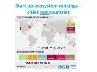 Start up ecosystem rankings –
cities not countries

- Dublin not in the top 20

 
