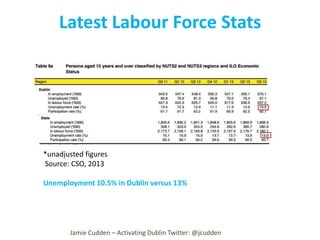 Latest Labour Force Stats

*unadjusted figures
Source: CSO, 2013

Unemployment 10.5% in Dublin versus 13%

Jamie Cudden – Activating Dublin Twitter: @jcudden

 