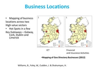 Business Locations
• Mapping of business
locations across two
High value sectors
• Hot Spots in a few
Key Gateways – Galway,
Cork, Dublin and
Limerick

ICT

Financial
and Insurance Activities

•Mapping of Geo Directory Businesses (2012)

Williams, B., Foley, W., Cudden, J. & Shahumyan, H.

 