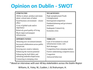 Opinion on Dublin - SWOT
STRENGTHS
Ability to attract, produce and retain
talent- critical mass of talent
Good business environment – cluster
effect
A city of global scale and/or
importance
Relatively good quality of living
Much improved transport
infrastructure

WEAKNESSES
High unemployment/Youth
Unemployment
Interregional competition
Outdated planning and governance
structures
Inadequate Connectivity
Economic crisis

OPPORTUNITIES
Attracting new investment/entrants
Increased collaboration across public
and private
Growing new creative industry
Enhancing the tourism potential
Enhancing the built fabric and
unlocking underdeveloped areas
Connecting to emerging cities

THREATS
Lack of investment in critical
infrastructure (water, rail)
Skill shortages
Competition from emerging markets
Factors undermining competitivenessCongestion
Antisocial behaviour

* Based on interviews with over 40 key stakeholders across the Dublin Region
Williams, B., Foley, W., Cudden, J. & Shahumyan, H.

 
