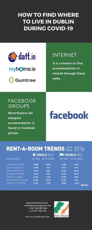 HOW TO FIND WHERE
TO LIVE IN DUBLIN
DURING COVID-19
FACEBOOK
GROUPS
Nevertheless the
cheapest
accommodation is
found in Facebook
groups.
INTERNET
It is common to find
accommodation in
Ireland through these
webs.
team@aieireland.com
irelandtrainee@gmail.com
+ 353 768 889 886
+ 34 727 780 296
VISIT US AT AIEIRELAND.COM
team@aieireland.com
irelandtrainee@gmail.com
+ 353 768 889 886
+ 34 727 780 296
VISIT US AT AIEIRELAND.COM
team@aieireland.com
irelandtrainee@gmail.com
+ 353 768 889 886
+ 34 727 780 296
VISIT US AT AIEIRELAND.COM
 