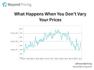What Happens When You Don’t Vary
Your Prices
Host #3
Host #2
Host #1
@beyondpricing
beyondpricing.com
Beyond Pricing
!$100...