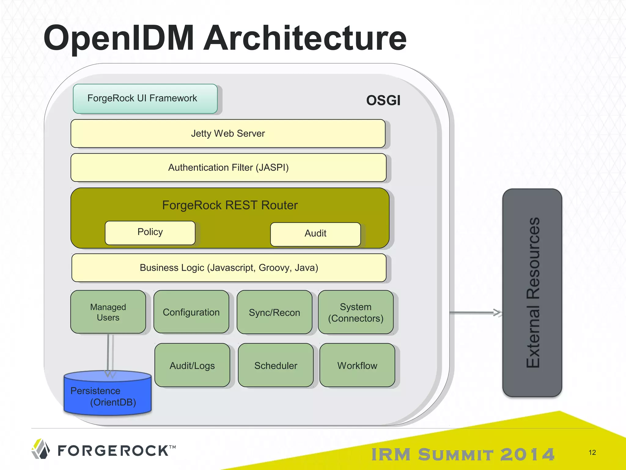 OpenIDM Architecture 
O OSSGGII 
PPoolicliycy AAuudditit 
System 
(Connectors) 
Managed 
Users SSynync/cR/Reecoconn System 
IRM Summit 2014 12 
FFoorgrgeeRRoockc kU UI IF Frarammeewwoorkrk 
Persistence 
(OrientDB) 
JeJetttyt yW Weebb S Seervrever r 
AAuuththeenntictiacatiotionn F Filtielter r( J(AJASSPPI)I) 
FFoorgrgeeRRoocckk R REESSTT R Roouuteterr 
BBuusisnineesss sL Looggici c( J(aJavavascsrcirpipt,t ,G Grorooovyv,y ,J aJavava) ) 
Managed CCoonnfigfiguuraratiotionn 
Users 
(Connectors) 
AAuuddit/itL/Looggss SSchcheedduuleler r WWoorkrfklofloww 
 
