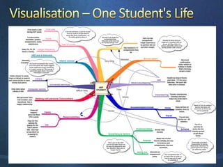 Using the 'Life Grid' methodology as a qualitative research tool. | PPTX